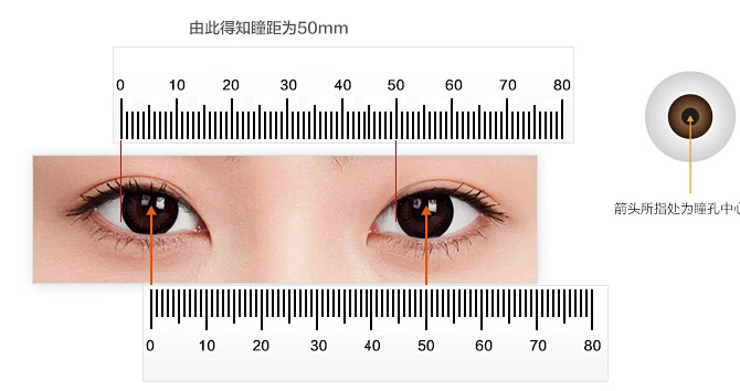 人的瞳孔距离一般是多少