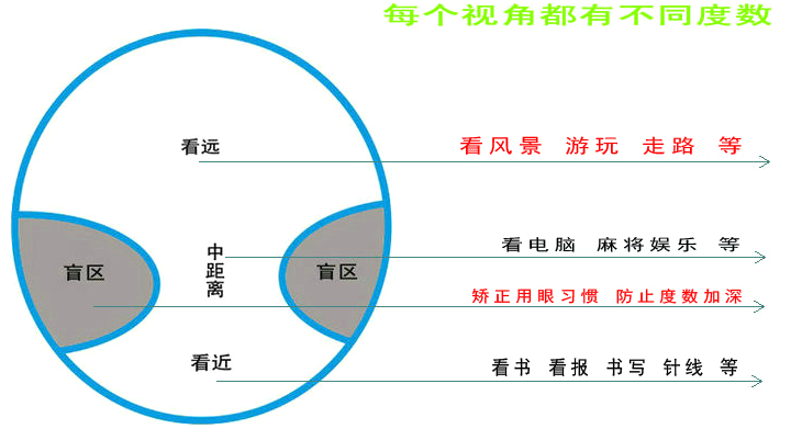 渐进多焦点镜片加工图片